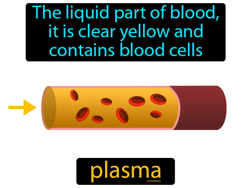 Plasma Definition