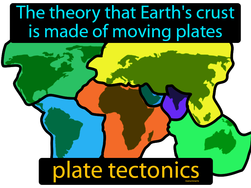 Plate Tectonics Definition