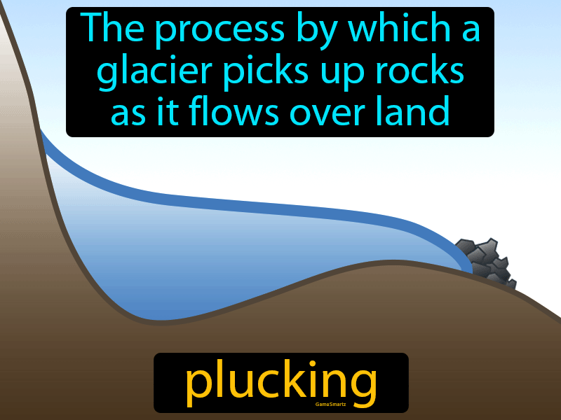 Plucking Definition