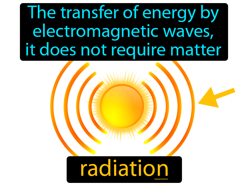 Radiation Definition