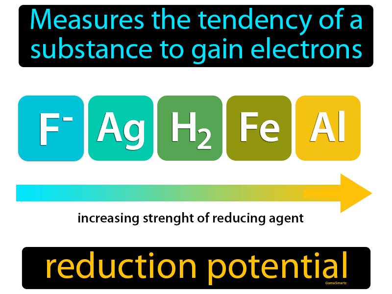 Reduction Potential Definition