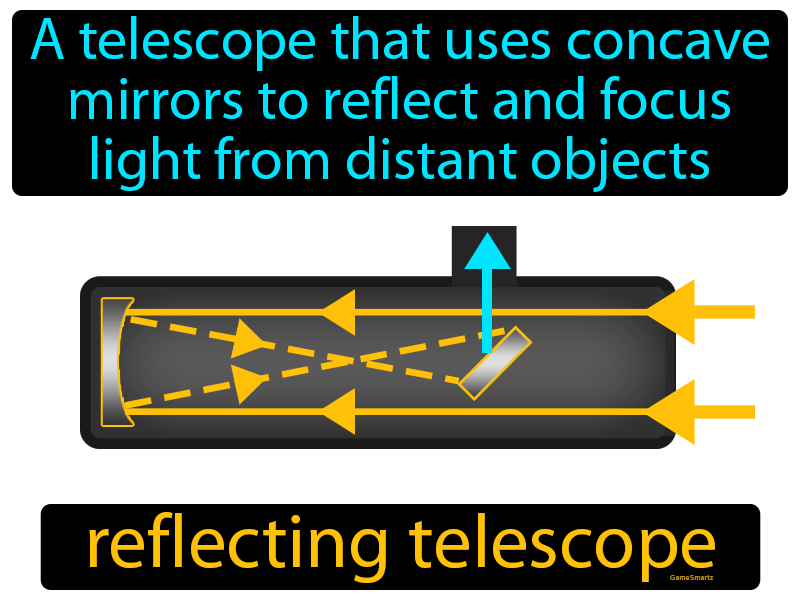 Reflecting Telescope Definition