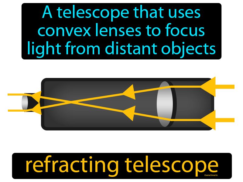 Refracting Telescope Definition
