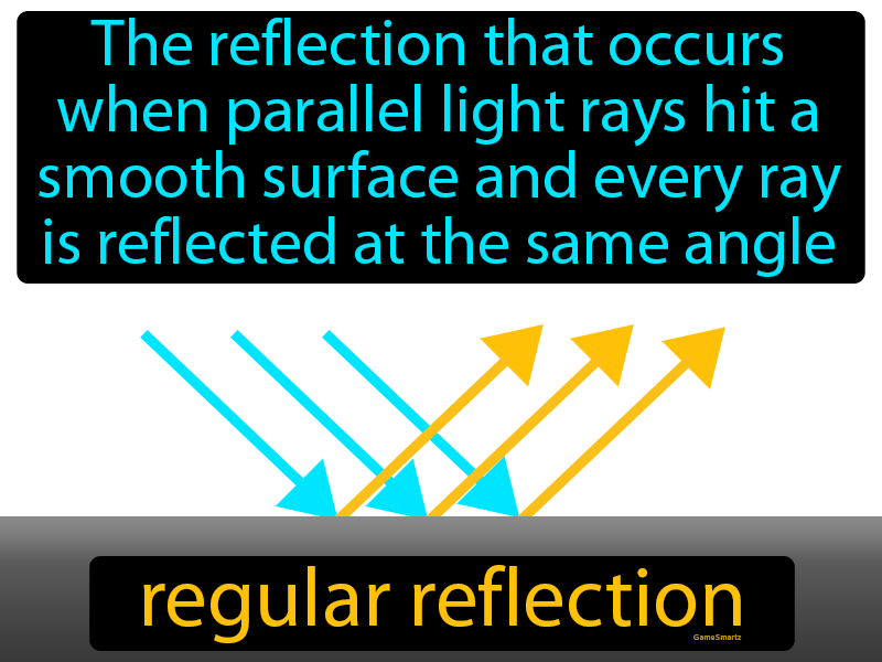 Regular Reflection Definition