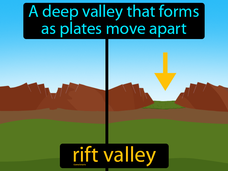 Rift Valley Definition