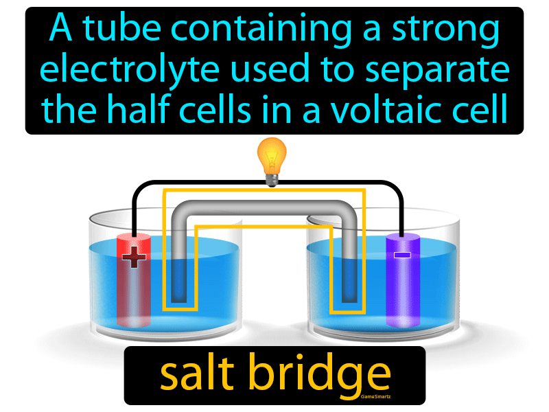 Salt Bridge Definition