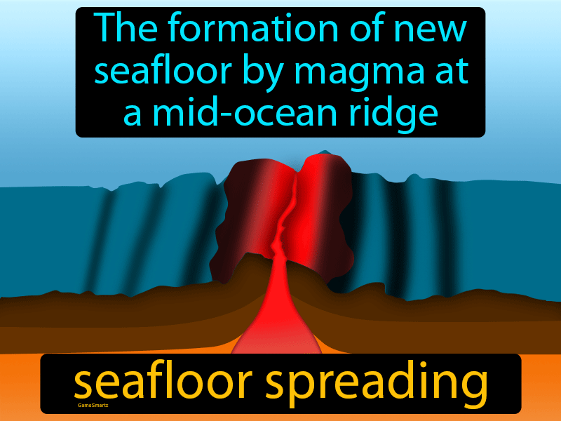 Seafloor Spreading Definition
