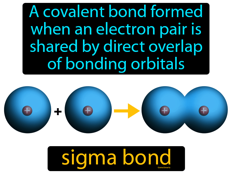 Sigma Bond Definition