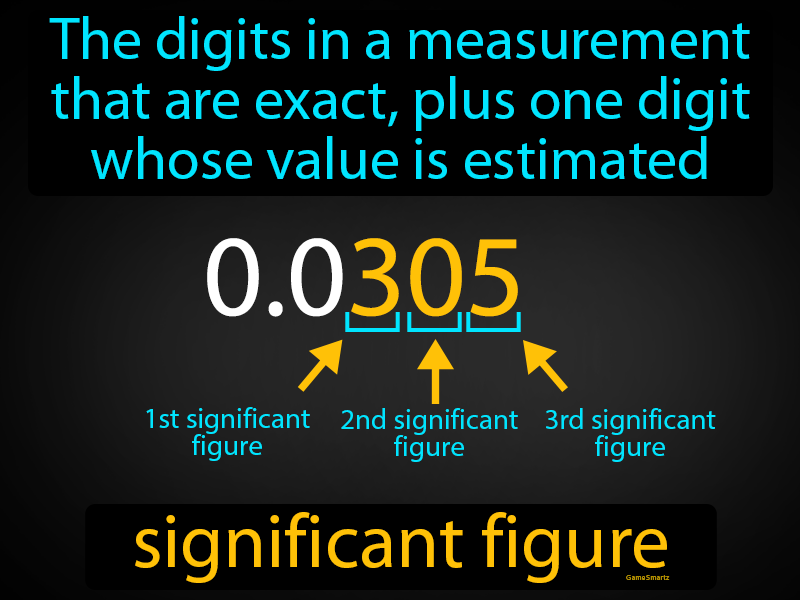 Significant Figure Definition