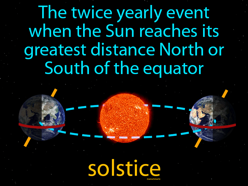 Solstice Definition