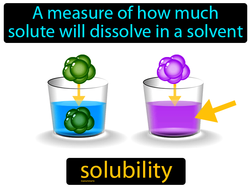 Solubility Definition