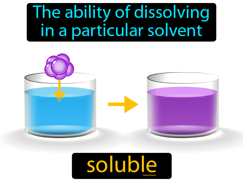 Soluble Definition