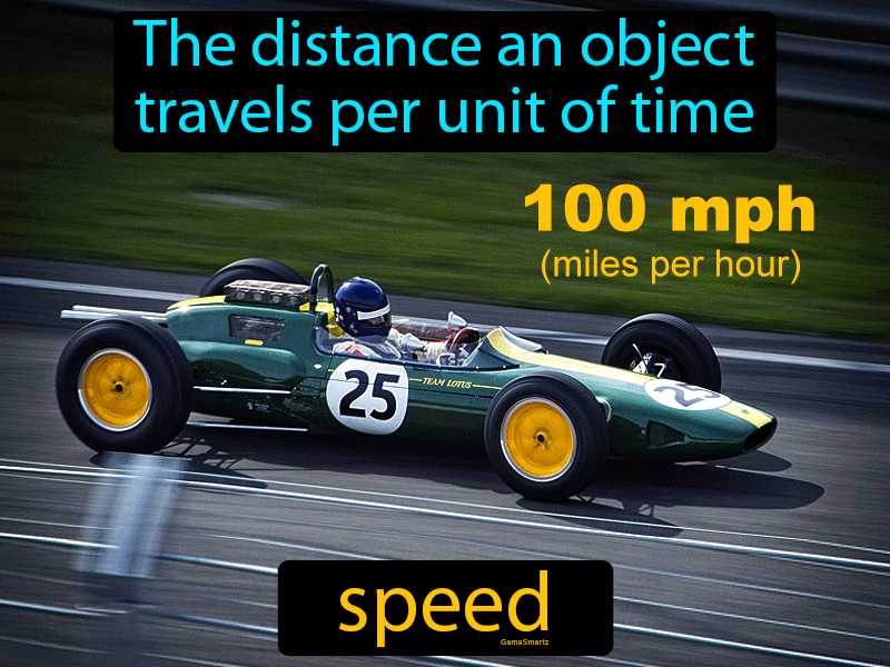 Speed Definition