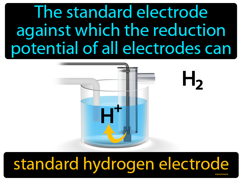 Standard Hydrogen Electrode Definition