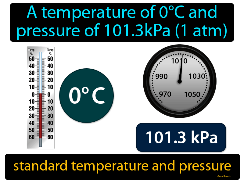 Standard Temperature And Pressure (STP) Definition