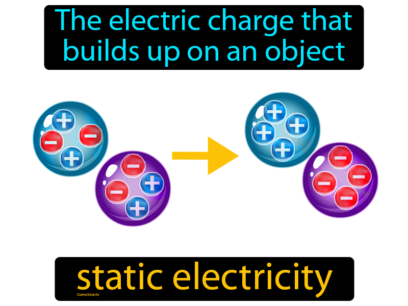 Static Electricity Definition