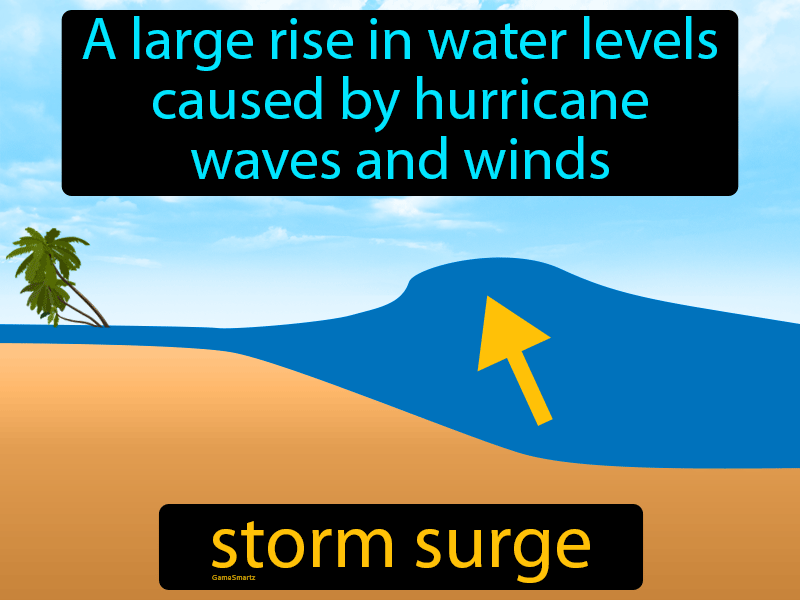 Storm Surge Definition
