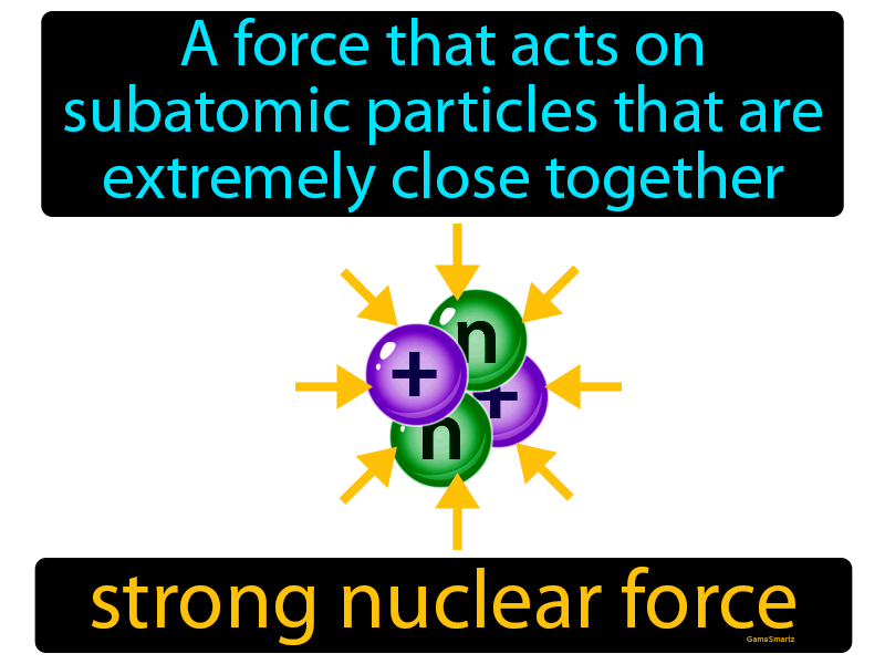 Strong Nuclear Force Definition