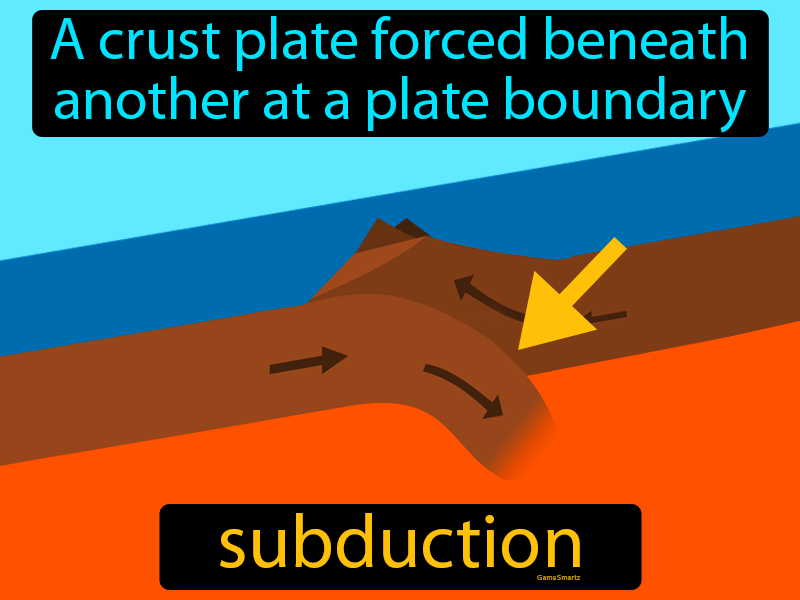 Subduction Definition