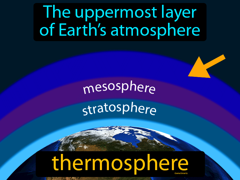 Thermosphere Definition