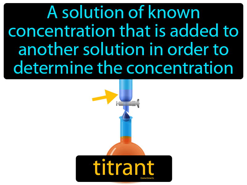 Titrant Definition
