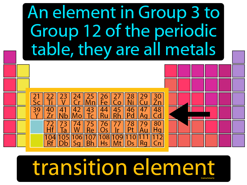 Transition Element Definition