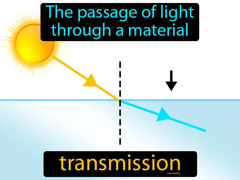 Transmission Definition