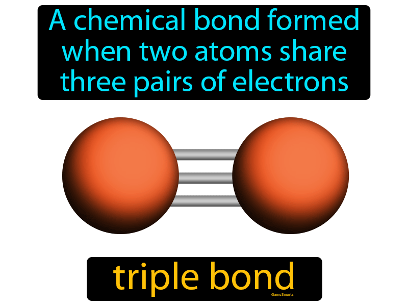 Triple Bond Definition