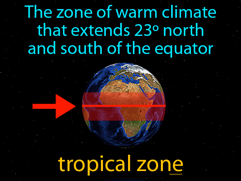 Tropical Zone Definition