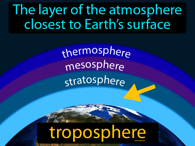 Troposphere Definition