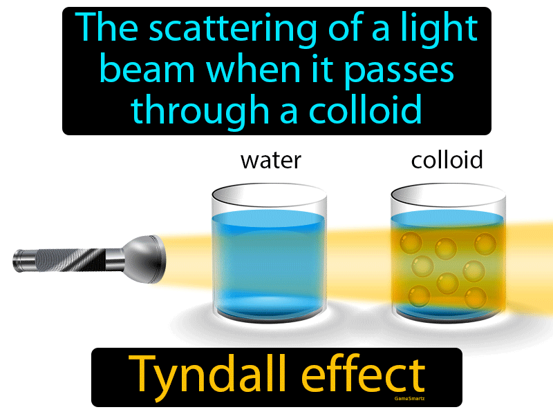Tyndall Effect Definition