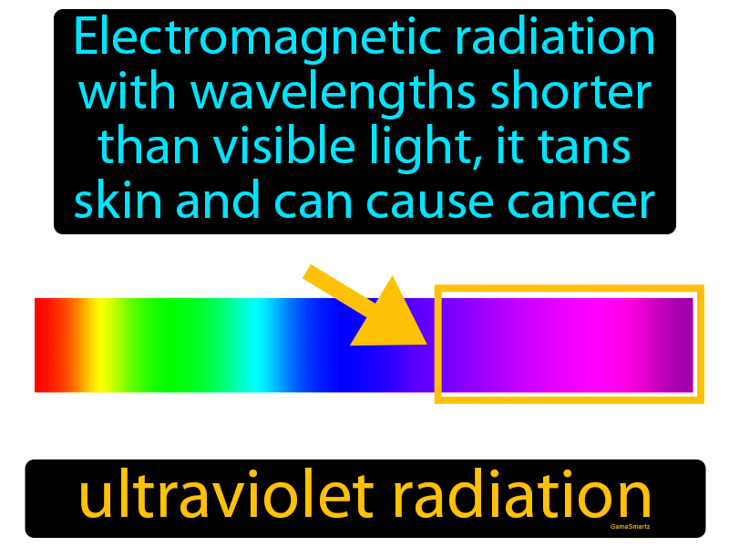 Ultraviolet Radiation Definition