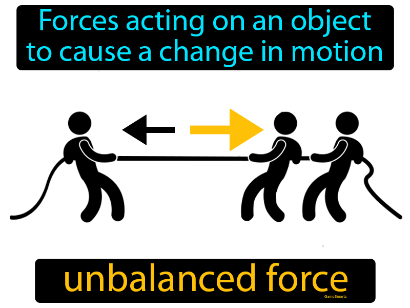 Unbalanced Force Definition