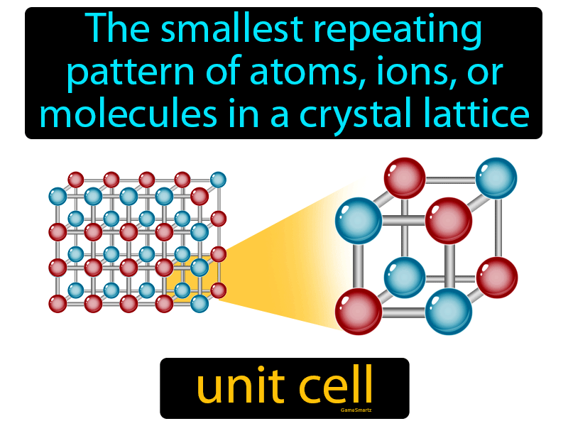 Unit Cell Definition