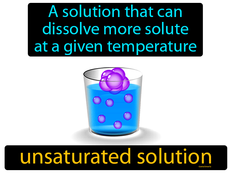Unsaturated Solution Definition