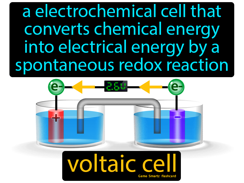 Voltaic Cell Definition