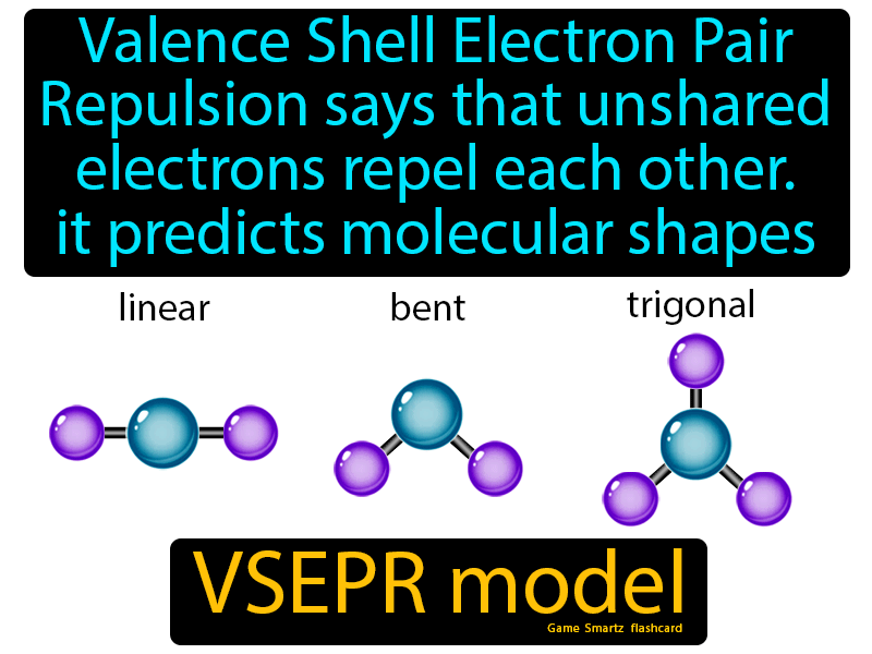 VSEPR Model Definition