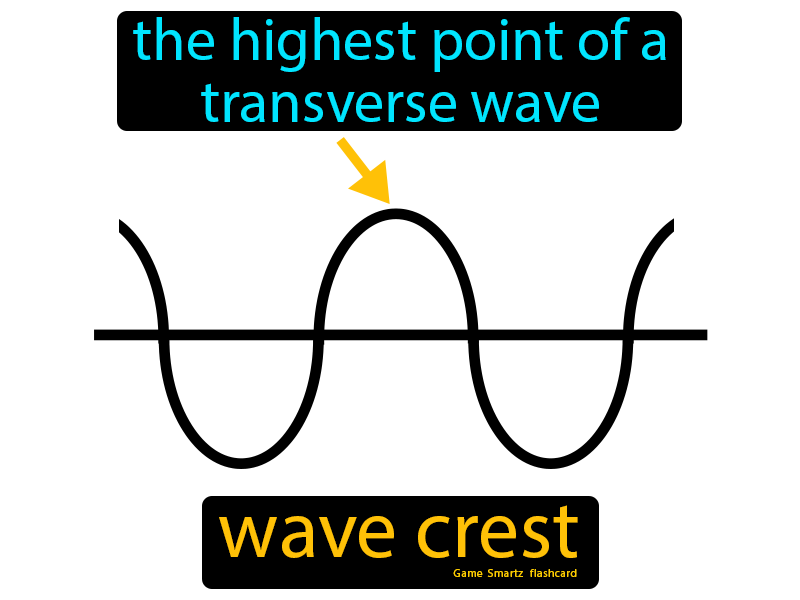 Wave Crest Definition