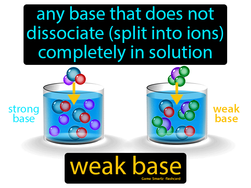 Weak Base Definition