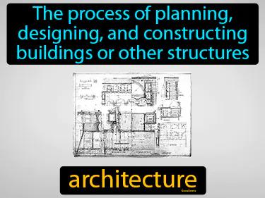 architecture Simple Definition
