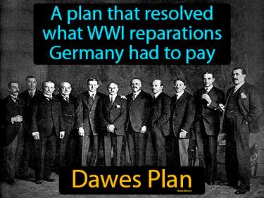 Dawes Plan Simple Definition