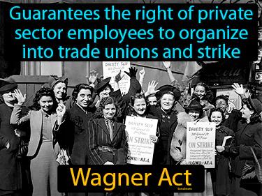 Wagner Act Simple Definition