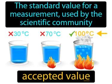 accepted value Simple Definition