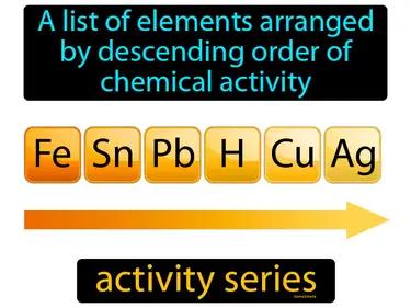 activity series Simple Definition