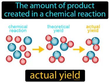 actual yield Simple Definition