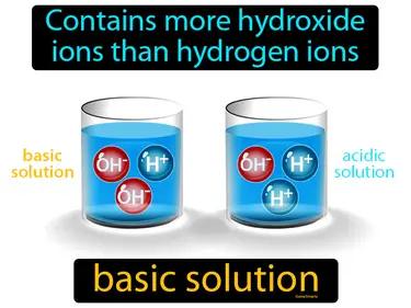 basic solution Simple Definition