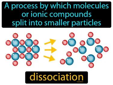 dissociation Simple Definition