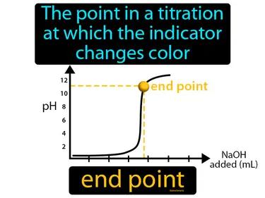 end point Simple Definition