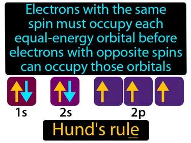 Hunds rule Simple Definition