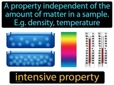 intensive property Simple Definition